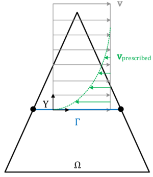 Introduction of a wall law to allow for stick boundary conditions on an embedded interface