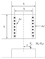 A typical Load Combination Reinforcement Diagram at the left and its corresponding reinforced cross section element from which Aₛ and A'ₛ are taken as smeared reinforcement steel. [7