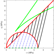 Draft Content 325409517-monograph-Figure 103 25 Bdrained 1.png