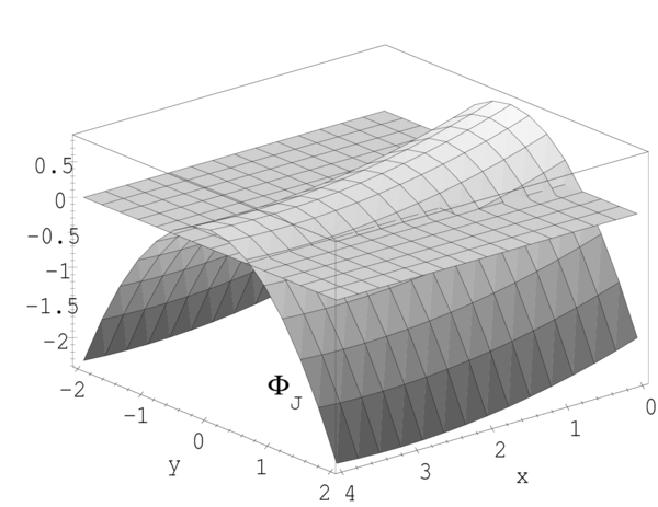 Funcion de forma para el nodo de contorno Jmath del dominio bidimensional