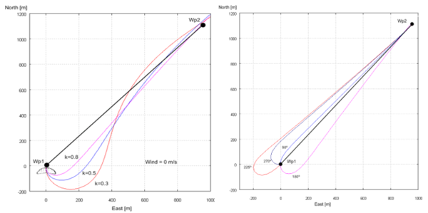 Draft Samper 447947970 9658 Fig5.png