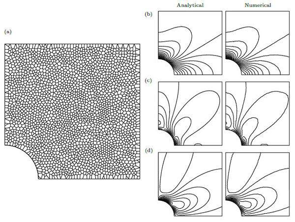 (a) Polygonal mesh used for comparison of numerical results.            (b) Level sets of σ[11] between 0 to 30 ~~kPa.            (c) Level sets of σ[22] between -10 and 6 ~~kPa.            (d) Level sets of σ[12] between -10 and 2 ~~kPa.