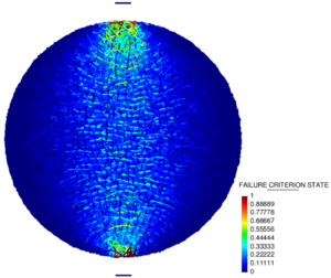 FCS results before failure