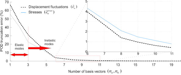 Draft Samper 404103716-truncat error POROS CD.png