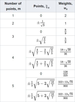 Draft Samper 691820313 1176 GAUSS POINTS.png