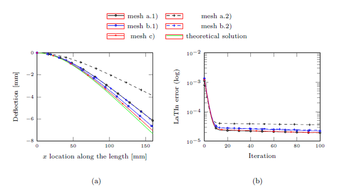 Review 265042547183 4713 Fig6.png