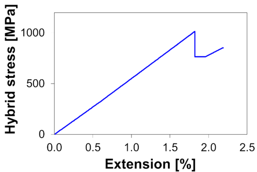 Cantera et al 2019a 3697 cantera fig3.png