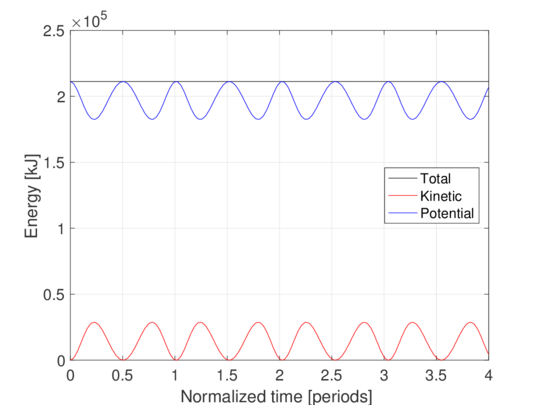 Draft Crusells-Girona 842065898-enC1.png