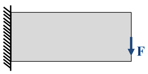 Schematic drawing of a cantilever beam with homogeneous material distribution