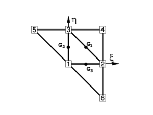 Patch of elements in the isoparametric space.