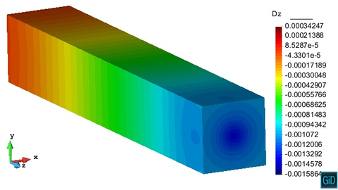 Displacements in z direction [ m ]