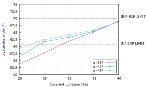 Draft Samper 987121664-monograph-rotating drum num results case3 avalanche b.png