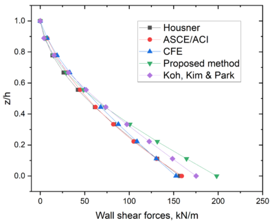 Draft De-la-Colina 143057818-image8-c.png