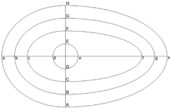 Egg-like domain with different materials.