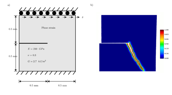 Notched plate under shear, a) the geometrical specification, material properties and boundary conditions, and b) damage field obtained with displacements scaled 1000.