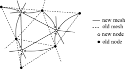 Nodal displacements mapping.