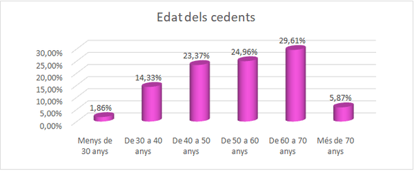Draft Domingo 159548431 2334 graph7.png