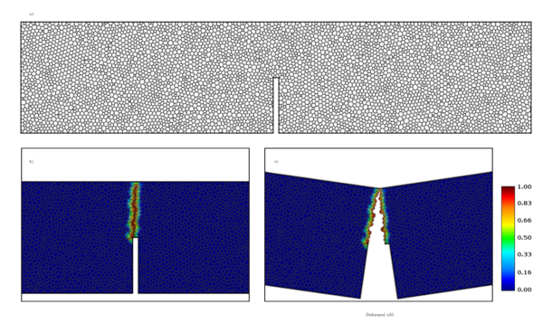 Three point bending bar. a) Partition used in numerical analysis with average size ∆x= 2.9~mm (5297 discrete volumes). b) Damage field and c) Deformation scaled with a factor of x35.
