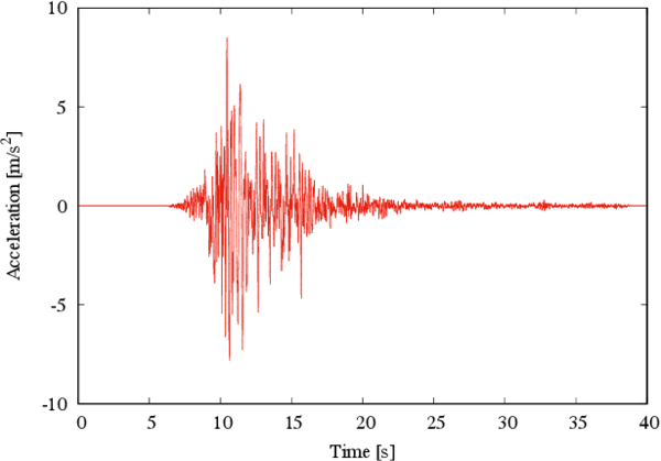 Accelerogram form the Norcia, Italy earthquake