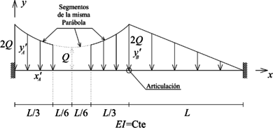 Problema a resolver.