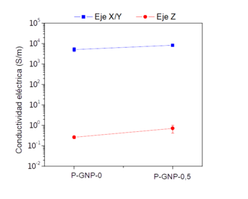 Garcia-Martinez et al 2019a 9521 garcia fig5.png