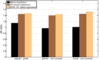 Mean similarity between images in terms of mutual information for the three considered scenarios (arterial-portal, arterial-non-contrast and portal-non-contrast) before and after the registration.