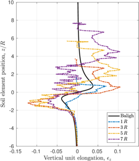 Draft Content 325409517-monograph-Piston Elongation.png