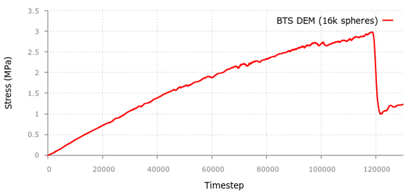 KDEMPack results for Brazilian Strength (BTS) test in  the cement sample.