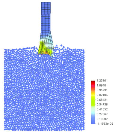 Impact of projectile – effective plastic strain distribution; comparison of numerical results obtained with FIC-based linear triangles with those obtained using mixed bilinear Q1/P0 quadrilateral elements