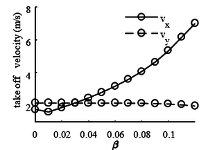 Review 801861383672 3775 fig11.png