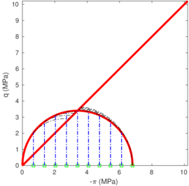 Draft Content 325409517-monograph-Figure 0 510 Aundrained.png