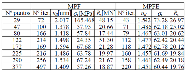 Draft Samper 249558229 5155 Tabla11.png