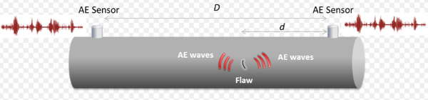 Zurbitu et al 2021a-image5-c.png
