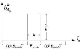 Cohesive Band behavior.