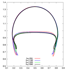 Test 2. PFEM bubble shape for different mesh sizes at t=3 s.