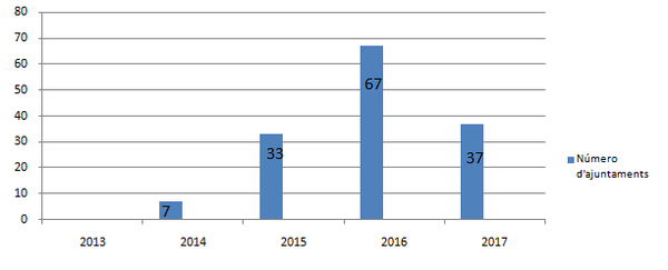 Draft Karatzimas 677707331 2856 graph5.png
