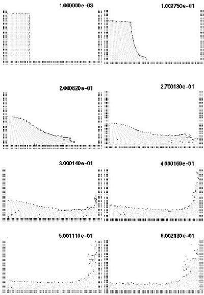 Water column collapse at different time steps.