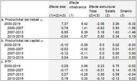 Review 777968293428 2850 Taula4.png