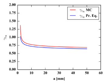 Review 912708961870 4356 FIG3.png
