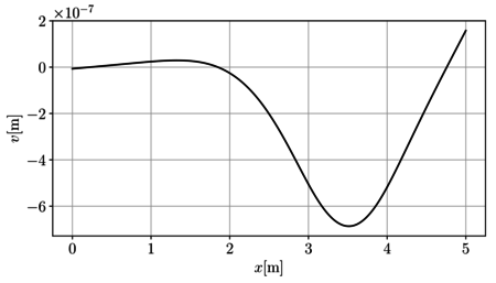 Campo de desplazamientos.