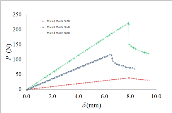 Arratibel et al 2021a 9053 arratibel fig3.png
