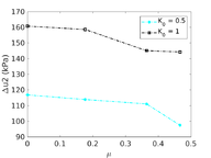 Draft Content 325409517-monograph-FigureCPTUndrainedKnot11.png