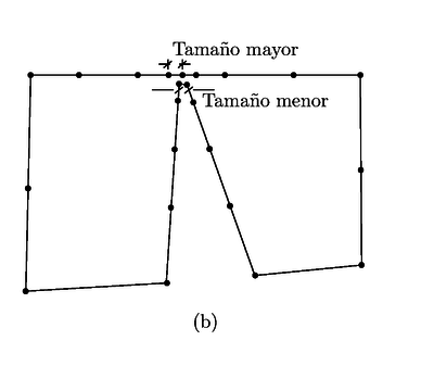 En la Figura (a) se observa la dificultad de       generar una malla en el interior del contorno. En la (b) se       corrige tamaños para obtener mejores elementos.