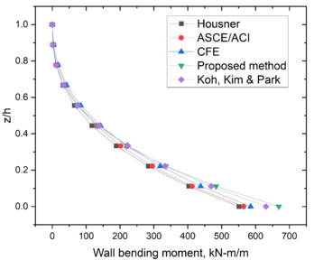 Draft De-la-Colina 143057818-image9-c.png