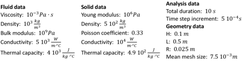 Falling of a solid object in a heated tank filled with fluid. Initial geometry, problem data, thermal boundary and initial conditions