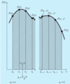 Figura 3