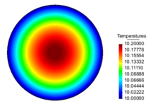 Contour Fill of Temperatures