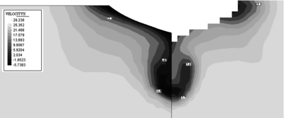 KVLCC2 model. Map of the X component of the velocity on a plane at 2.71 m from the orthogonal aft. Experimental results shown in the right figure.