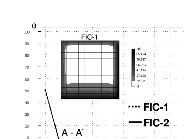 2D advection-diffusion-absorption problem over a square domain of size equal to 10 units. ϕp=50 along x=0 and y=10 and ϕp=100 along x=10 and y=0, u= [0,15]T, k=1, s=12, w=12, γₓ=0 and γy= 7.5. Galerkin and FIC solutions for a mesh of 10 ×10 four node bi-linear square elements.
