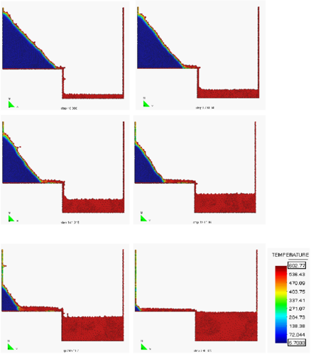 Melt flow of a heated triangular object into a catch pan